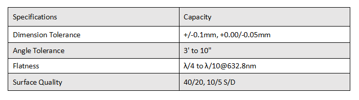 Micro Prism 参数表格2.png