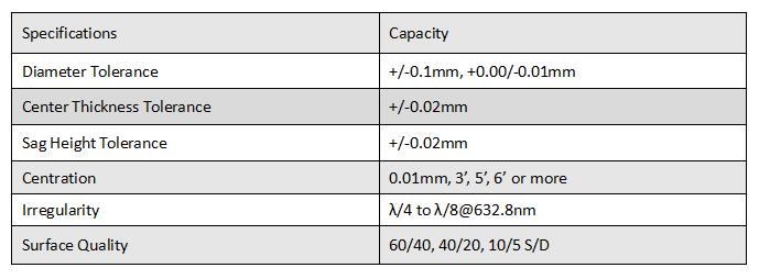 Micro Lens 参数.jpg