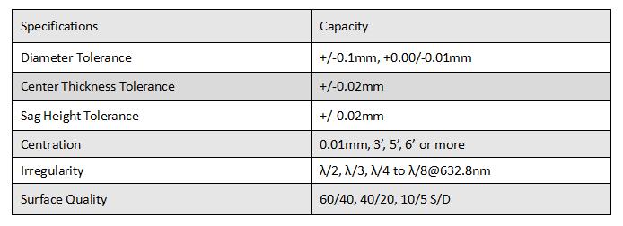 Singlet Spherical Lens 参数.jpg